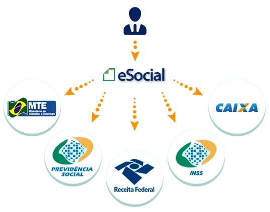 esocial